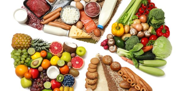 Food,Pie,Chart,On,White,Background,,Top,View.,Healthy,Balanced